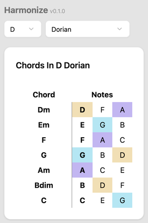 Screenshot of a web app showing the D Dorian scale and diatonic chords